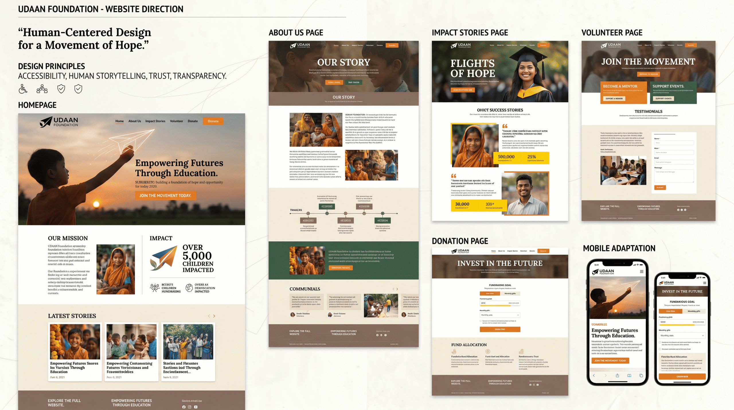 website direction
